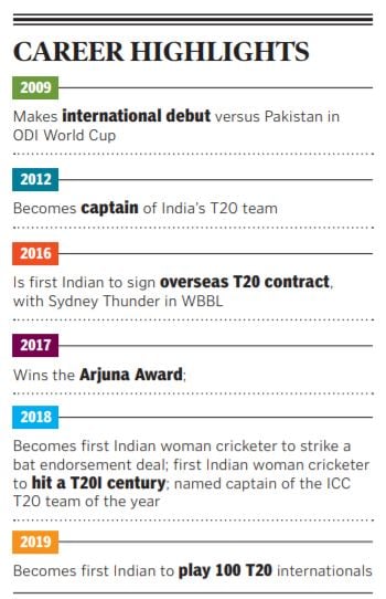 g_125545_harmanpreet_kaur_career_280x210.jpg g_125545_harmanpreet_kaur_career_280x210.jpg