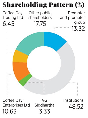 g_113011_mindtree1_280x210.jpg g_113011_mindtree1_280x210.jpg