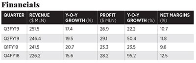 g_113013_mindtree2_280x210.jpg g_113013_mindtree2_280x210.jpg