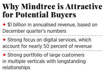 g_113015_mindtree3_280x210.jpg g_113015_mindtree3_280x210.jpg