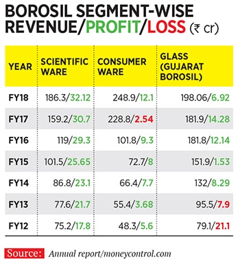 g_113243_borosil_one_280x210.jpg g_113243_borosil_one_280x210.jpg