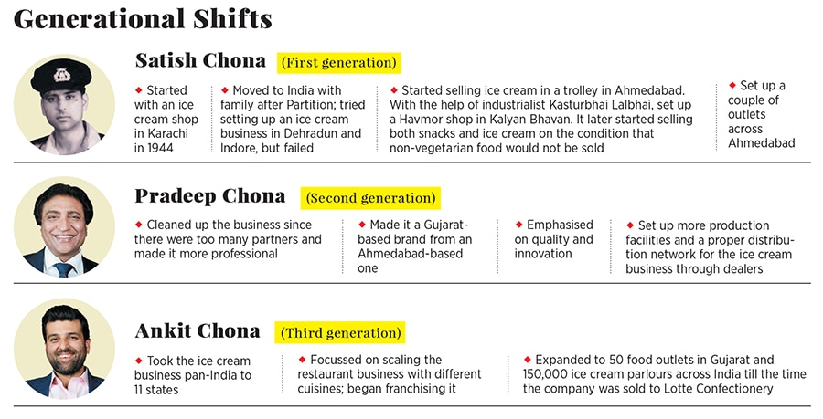 g_113265_havmor_chona_280x210.jpg g_113265_havmor_chona_280x210.jpg