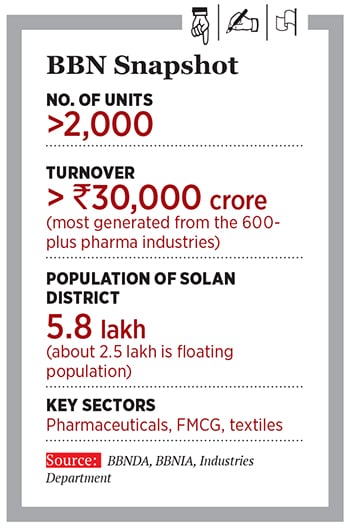 g_117891_industries_in_baddi_region_280x210.jpg g_117891_industries_in_baddi_region_280x210.jpg