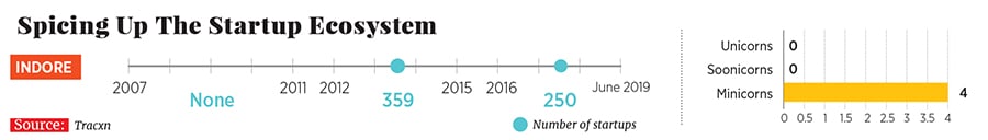 g_118269_indore_startups_280x210.jpg g_118269_indore_startups_280x210.jpg