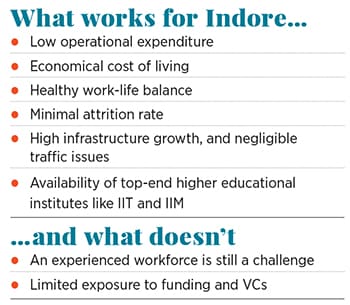 g_118271_indore_280x210.jpg g_118271_indore_280x210.jpg