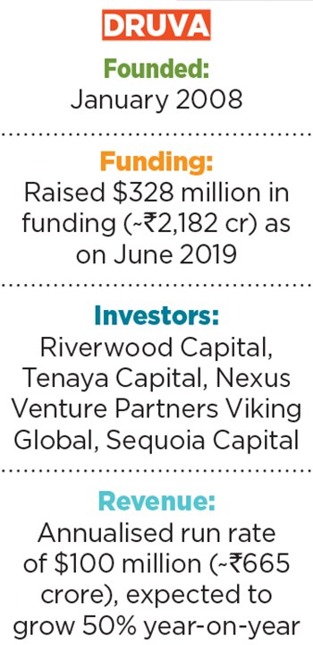 g_118453_druva_280x210.jpg g_118453_druva_280x210.jpg