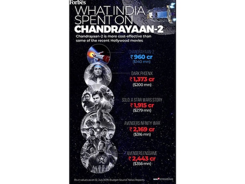 Forbes India Image