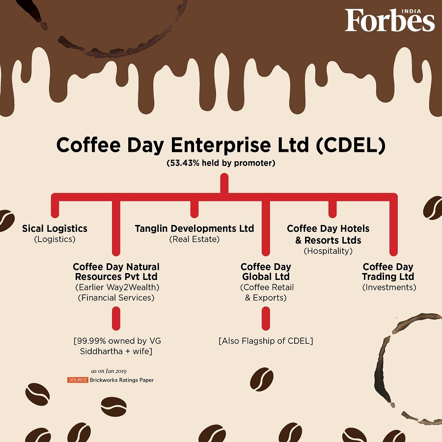 g_119271_coffeeday_chart_280x210.jpg g_119271_coffeeday_chart_280x210.jpg