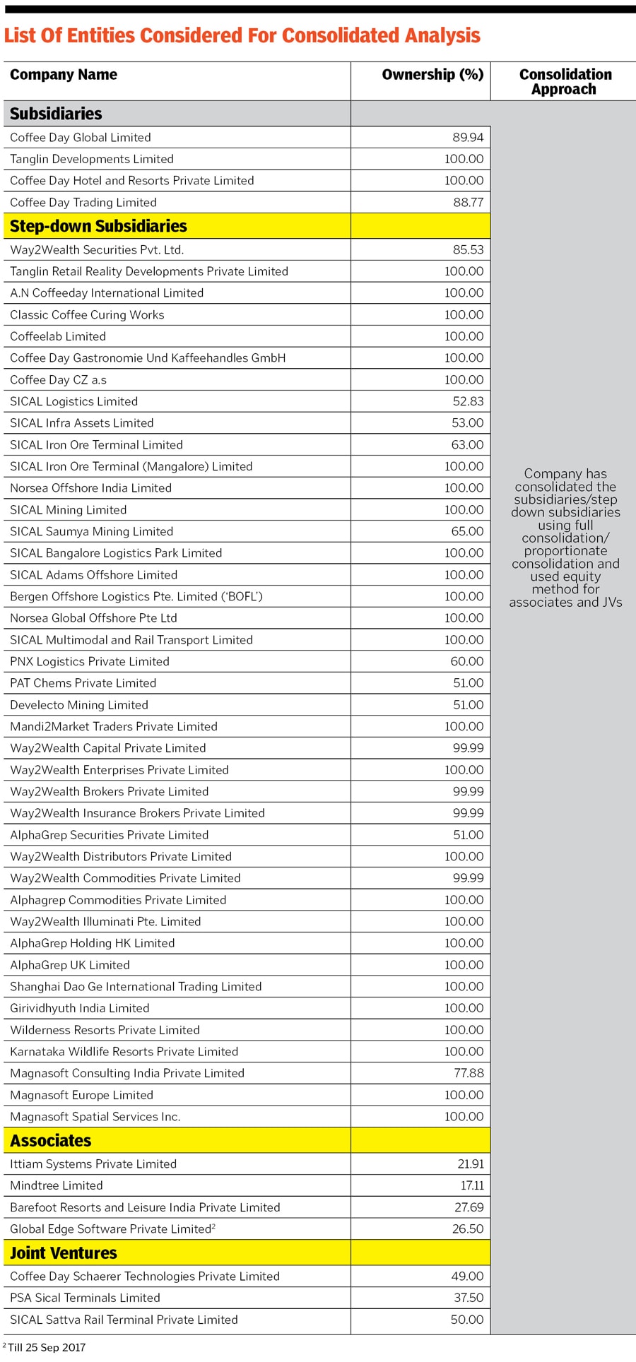 g_119273_listofsubsidiaries-900_280x210.jpg g_119273_listofsubsidiaries-900_280x210.jpg