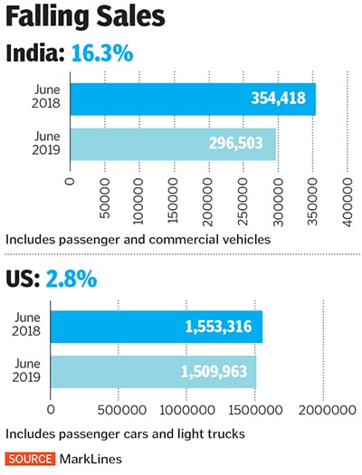 g_119313_auto_sales_slowdown_280x210.jpg g_119313_auto_sales_slowdown_280x210.jpg