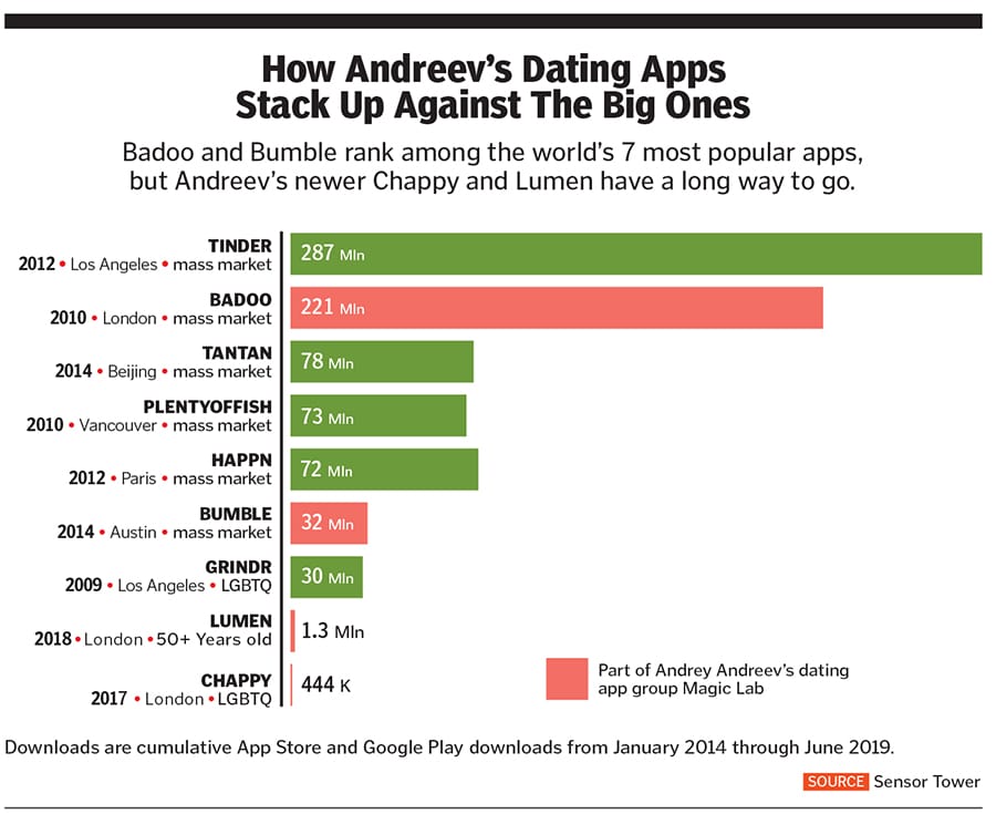 g_119331_dating_apps_280x210.jpg g_119331_dating_apps_280x210.jpg