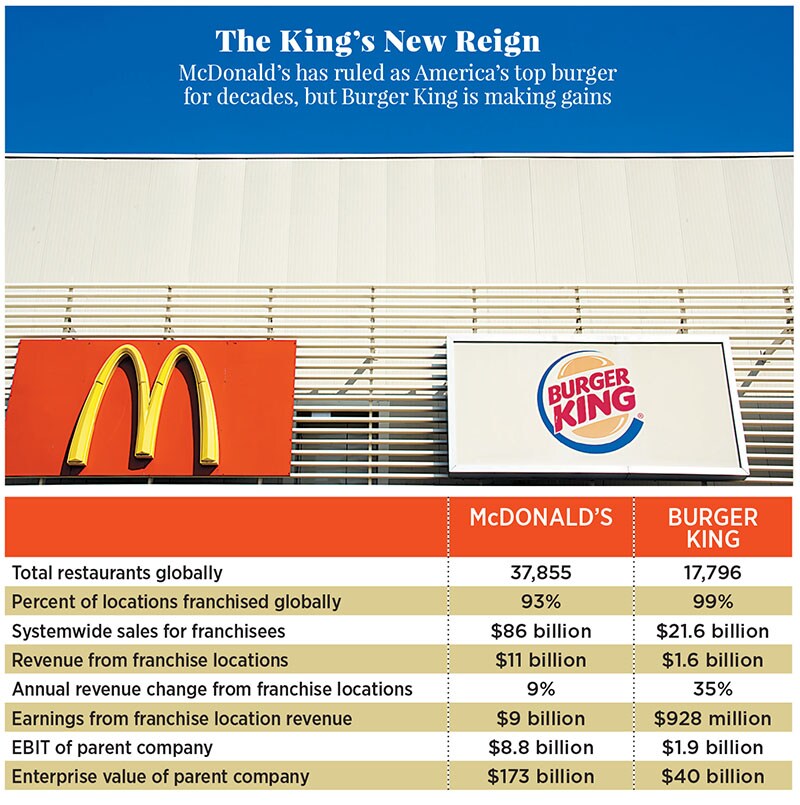 g_117231_whopper_of_turnaround_280x210.jpg g_117231_whopper_of_turnaround_280x210.jpg