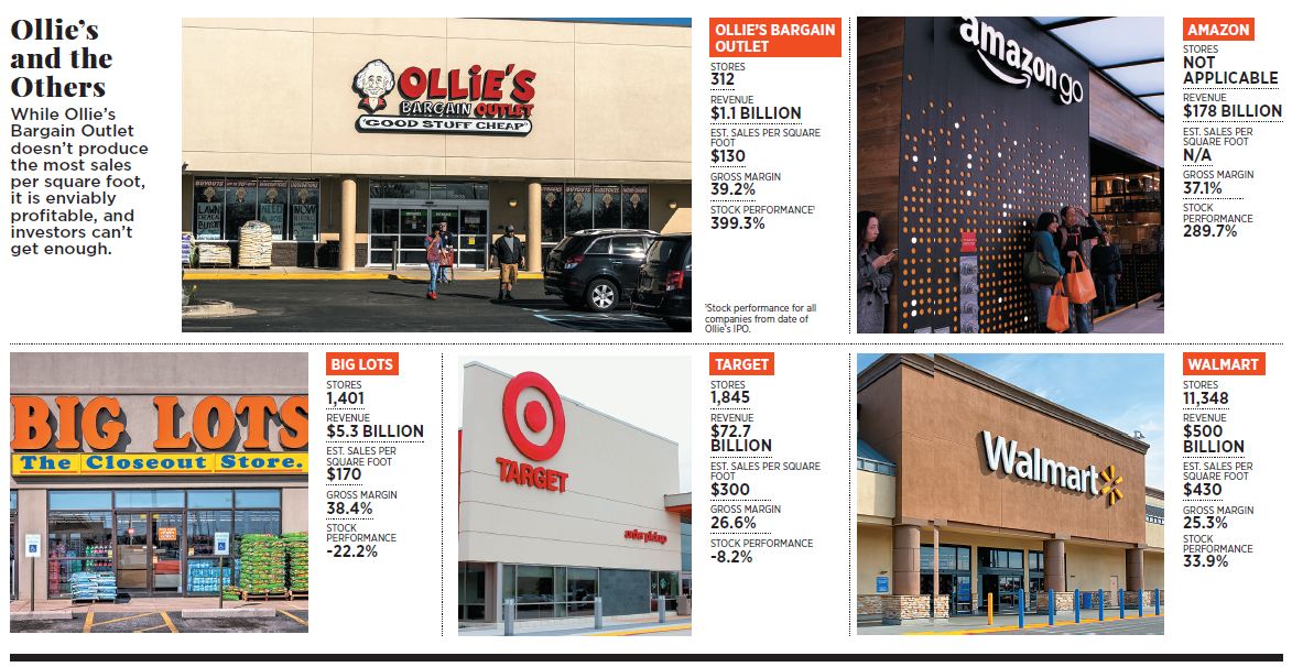 g_117501_ollies_280x210.jpg g_117501_ollies_280x210.jpg