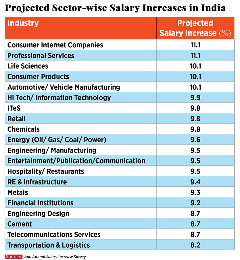 g_113639_salaryhikestable_280x210.jpg g_113639_salaryhikestable_280x210.jpg
