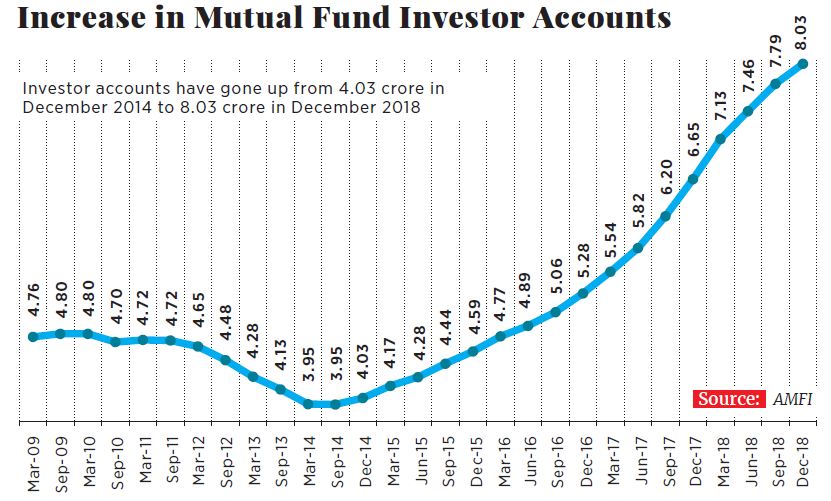 g_113957_sip_mf_investor_280x210.jpg g_113957_sip_mf_investor_280x210.jpg