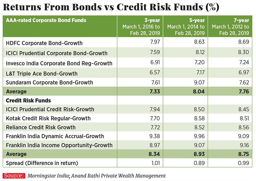 g_114011_bonds_returns_280x210.jpg g_114011_bonds_returns_280x210.jpg