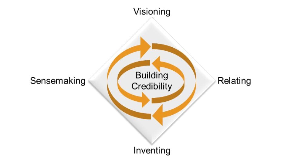 g_114197_leadership_capibility_280x210.jpg g_114197_leadership_capibility_280x210.jpg