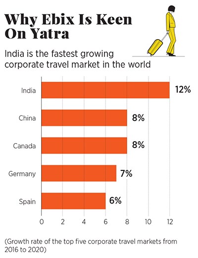 g_114261_yatra_ebix_280x210.jpg g_114261_yatra_ebix_280x210.jpg