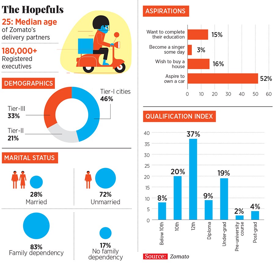 g_116371_zomato_280x210.jpg g_116371_zomato_280x210.jpg