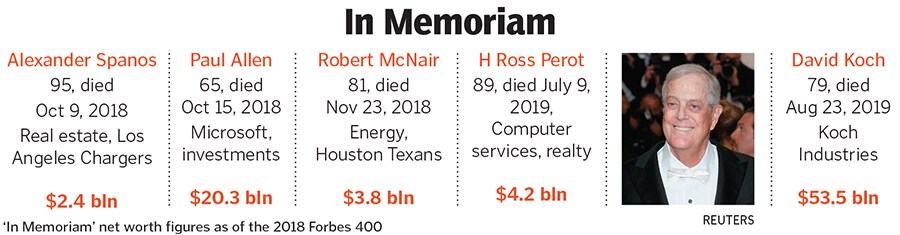 g_122977_deceased_richest_american_280x210.jpg g_122977_deceased_richest_american_280x210.jpg