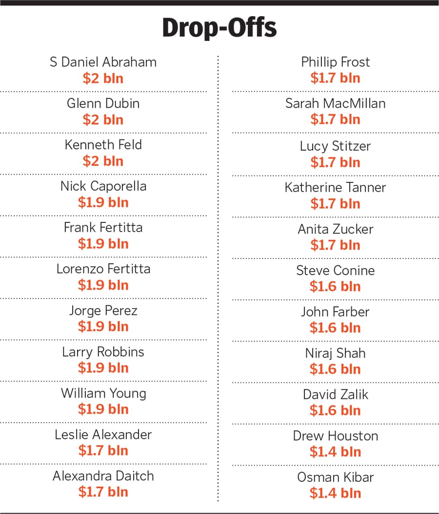 g_122983_drop_off_forbes_richlist_280x210.jpg g_122983_drop_off_forbes_richlist_280x210.jpg