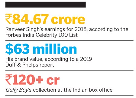 g_123369_ranveersingh_1_280x210.jpg g_123369_ranveersingh_1_280x210.jpg