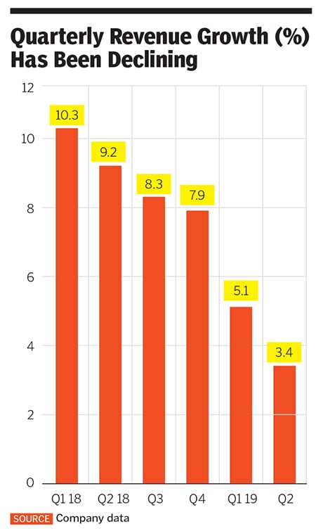 g_123447_cognizant_280x210.jpg g_123447_cognizant_280x210.jpg