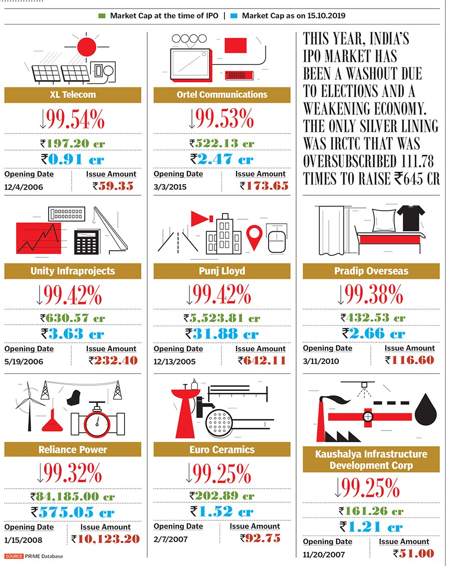 g_123559_worst_performing_stock_280x210.jpg g_123559_worst_performing_stock_280x210.jpg