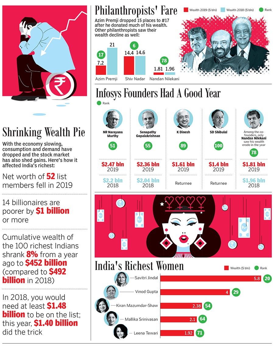 g_123765_richlist_wealth_shrinking_280x210.jpg g_123765_richlist_wealth_shrinking_280x210.jpg
