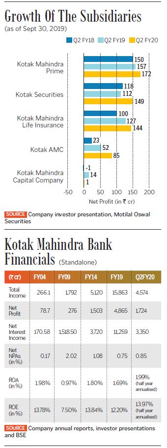 g_123863_kotak_bank_financials_280x210.jpg g_123863_kotak_bank_financials_280x210.jpg