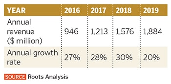 g_123889_hasmukh_chudgar_280x210.jpg g_123889_hasmukh_chudgar_280x210.jpg
