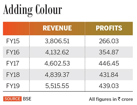 g_123911_berger_paints_280x210.jpg g_123911_berger_paints_280x210.jpg
