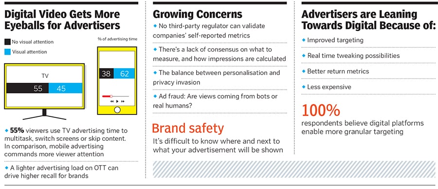 g_124027_digital_video_consumption_280x210.jpg g_124027_digital_video_consumption_280x210.jpg