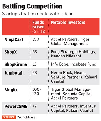 g_124053_startup_udaan_280x210.jpg g_124053_startup_udaan_280x210.jpg