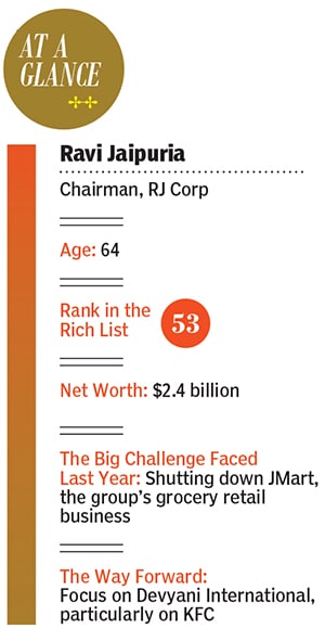 g_124169_ravi_jaipuria_new_280x210.jpg g_124169_ravi_jaipuria_new_280x210.jpg