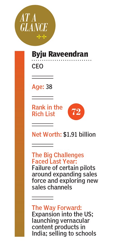 g_124203_byju_280x210.jpg g_124203_byju_280x210.jpg