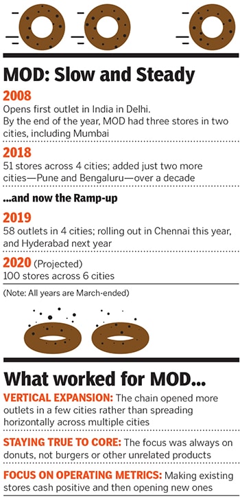 g_121811_donuts_280x210.jpg g_121811_donuts_280x210.jpg