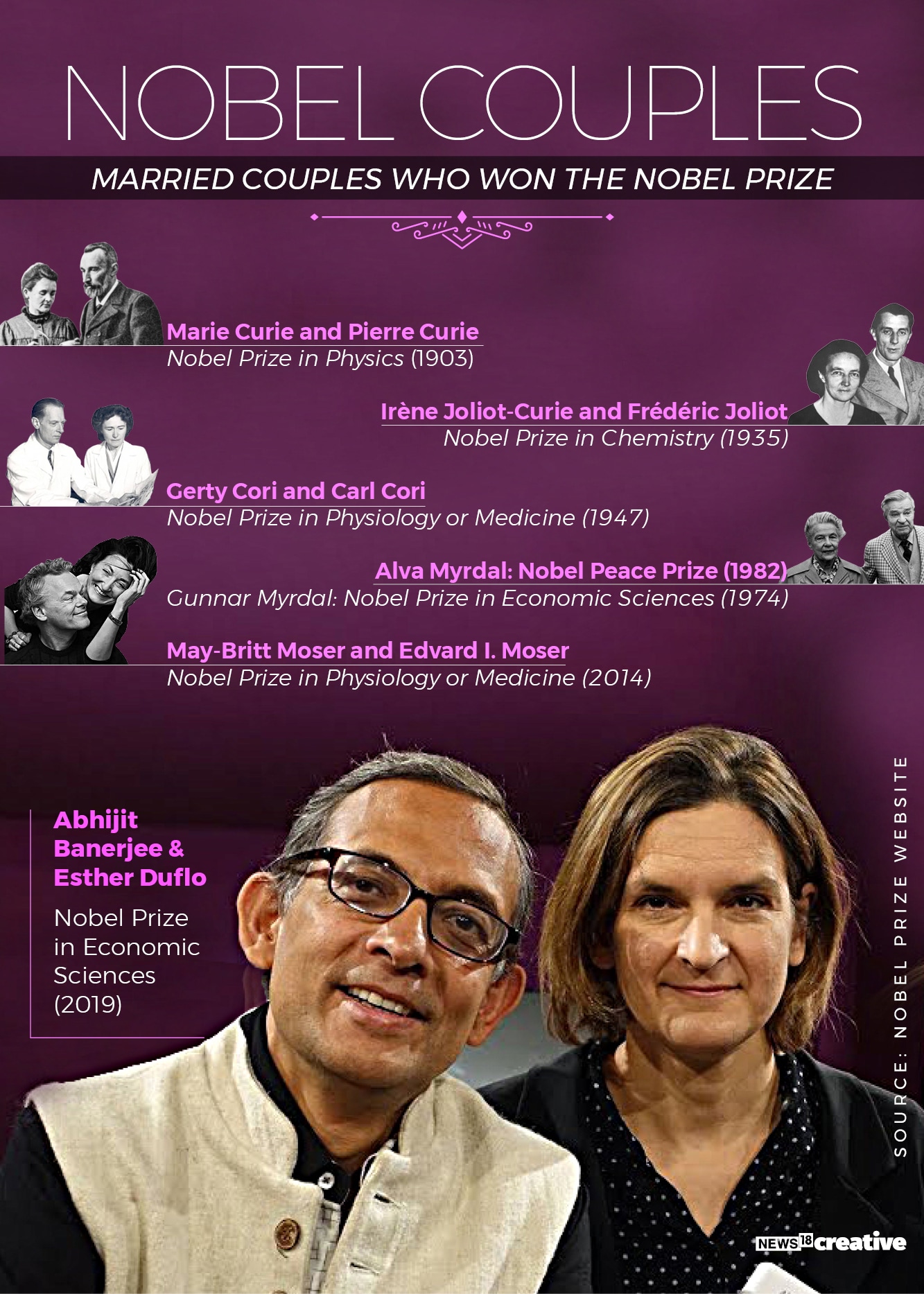 g_122261_nobelcouples_280x210.jpg g_122261_nobelcouples_280x210.jpg