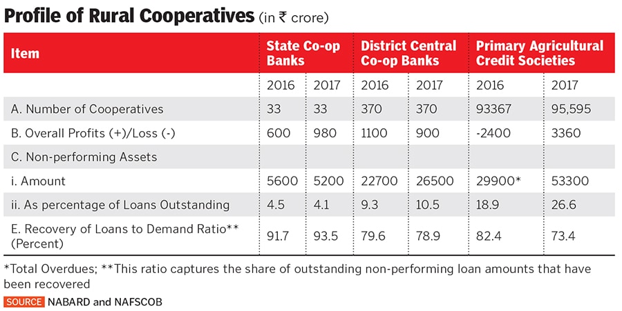 g_122595_cooperative_banks_280x210.jpg g_122595_cooperative_banks_280x210.jpg