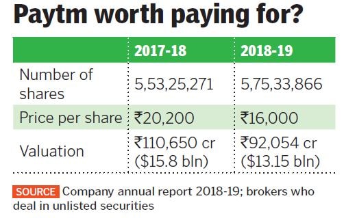 g_122665_paytm_280x210.jpg g_122665_paytm_280x210.jpg