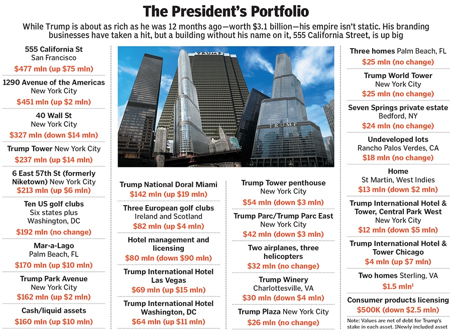 g_122895_trump_estate_280x210.jpg g_122895_trump_estate_280x210.jpg