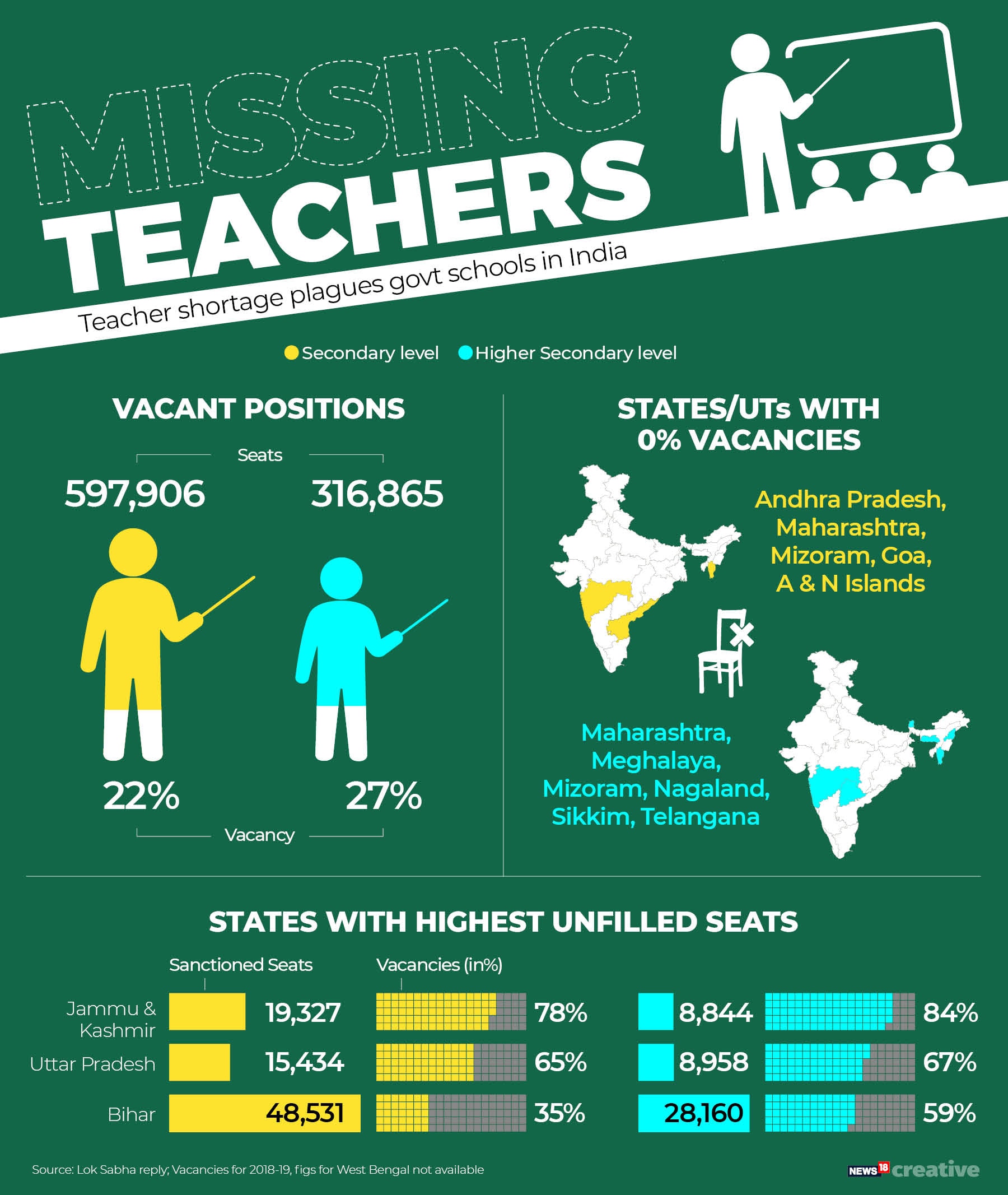g_120693_missing_teachers_vacancies_280x210.jpg g_120693_missing_teachers_vacancies_280x210.jpg