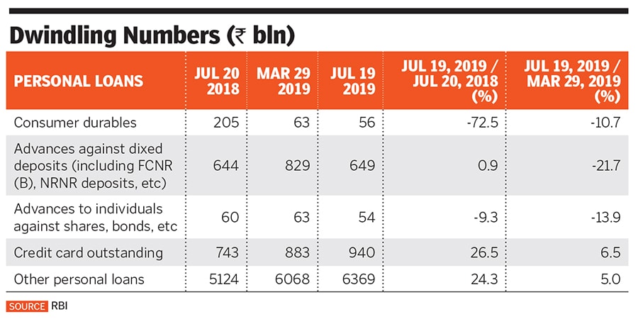 g_120875_consumer_loans_280x210.jpg g_120875_consumer_loans_280x210.jpg