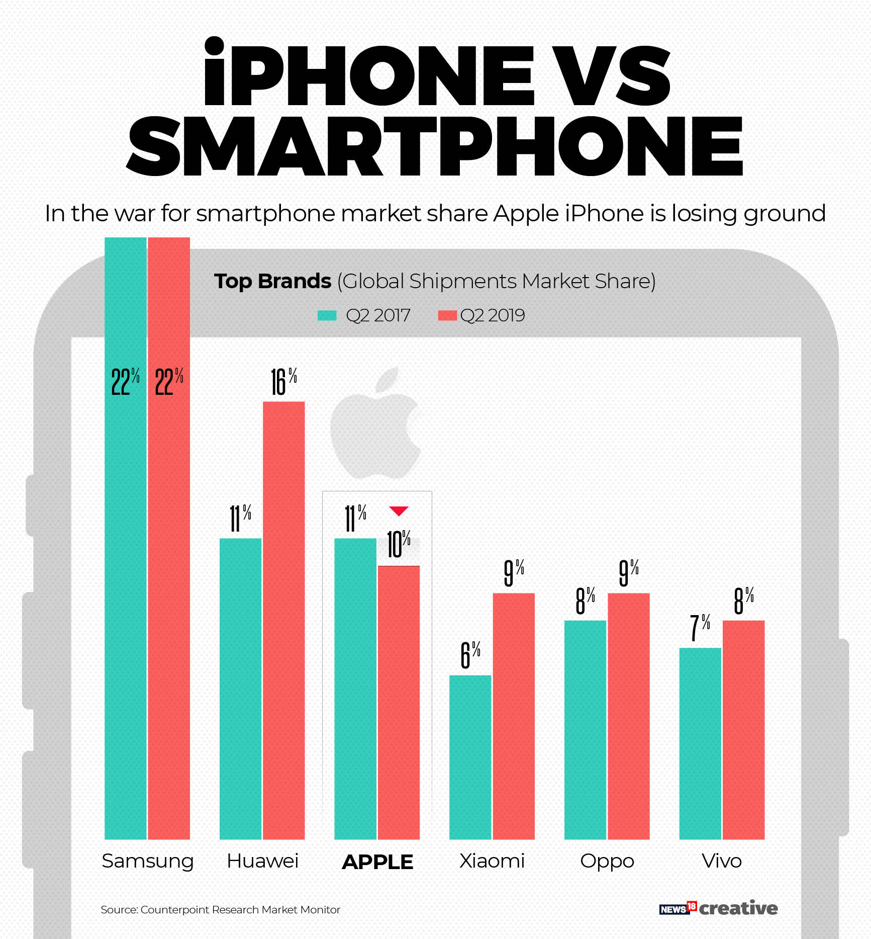 g_120915_iphonevssmartphone_280x210.jpg g_120915_iphonevssmartphone_280x210.jpg
