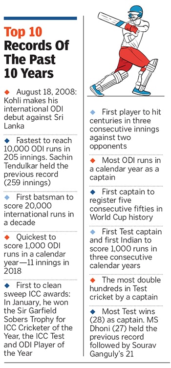 g_121139_virat_kohli_280x210.jpg g_121139_virat_kohli_280x210.jpg