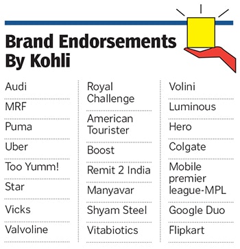 g_121141_virat_brand_endorsement_280x210.jpg g_121141_virat_brand_endorsement_280x210.jpg