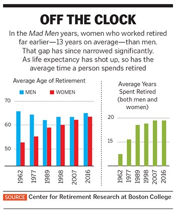 g_121317_work_after_retirement_280x210.jpg g_121317_work_after_retirement_280x210.jpg