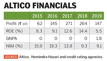 g_121571_altico_financials_280x210.jpg g_121571_altico_financials_280x210.jpg