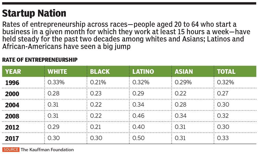 g_121785_startup_nation_280x210.jpg g_121785_startup_nation_280x210.jpg