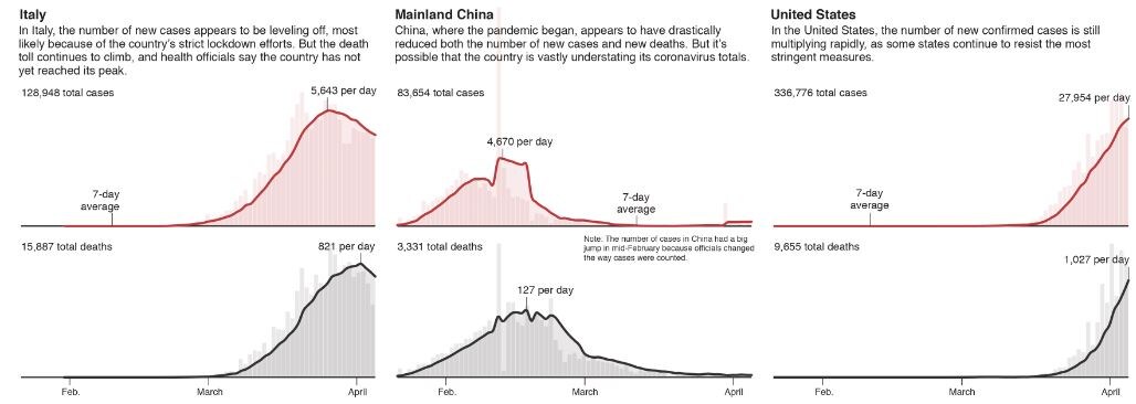 virus spread one virus spread one
